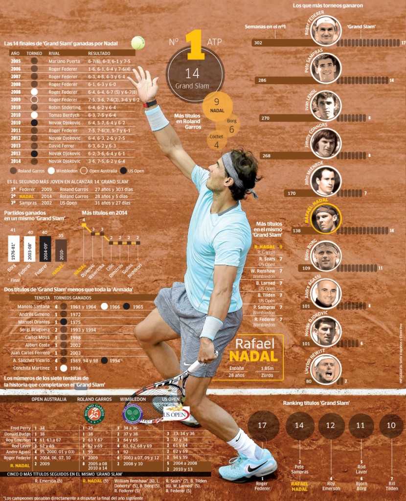 nadal