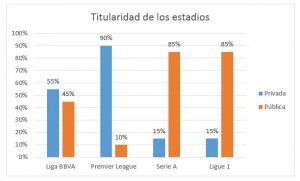 Fuente: elaboración propia