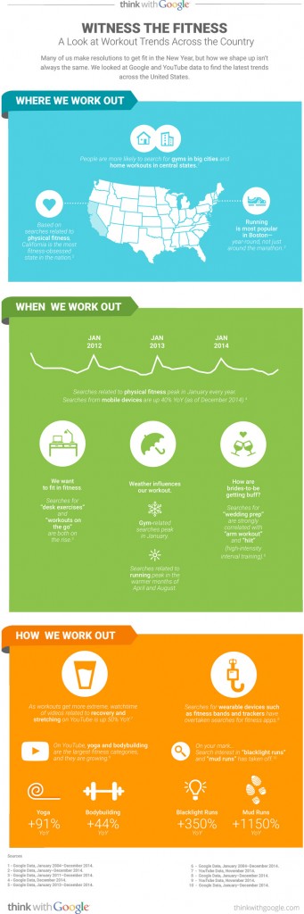 infografía_googleUSA1