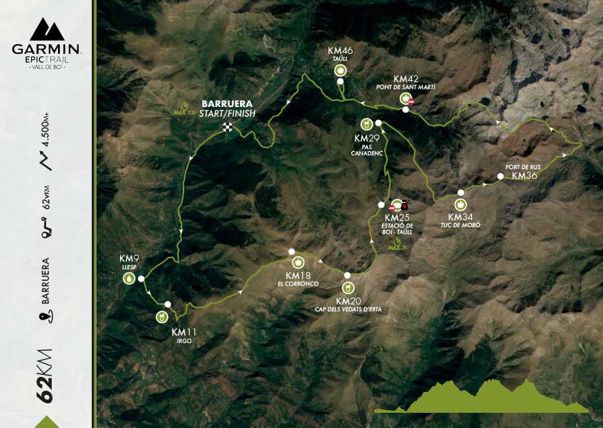 Nuevo circuito ULTRA de la Garmin Epic Trail Vall de Boí en 2023 post thumbnail image